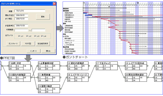 ガントチャートやPERT図をエクセルシートで生成