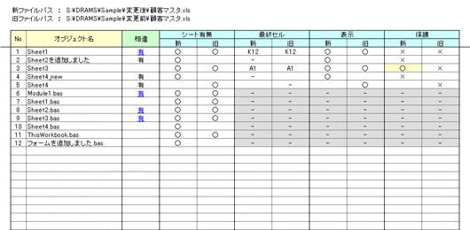 Drams スプレッドシート統制対策 関数 マクロの入ったexcelを比較 視覚化